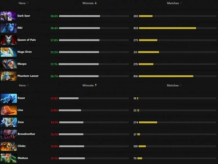 геншин история баннеров персонажей. сколько патчей не было персонажей. сколько патчей не было персонажей. таблица реранов персонажей геншин импакт. новые персы геншин.
