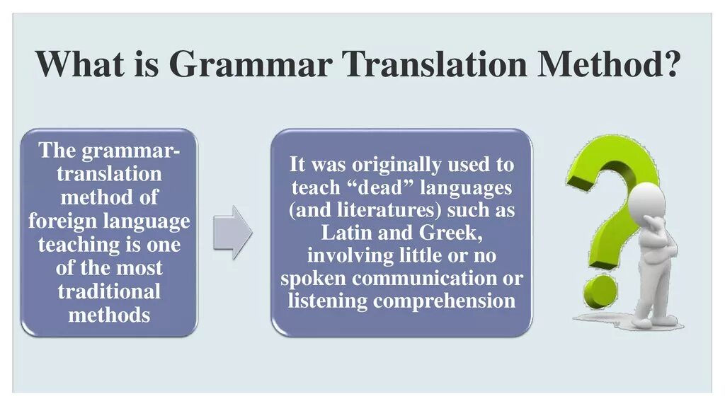 Method перевод на русский. Grammar translation method. What is Grammar. Grammar translation method in teaching. What is translation.