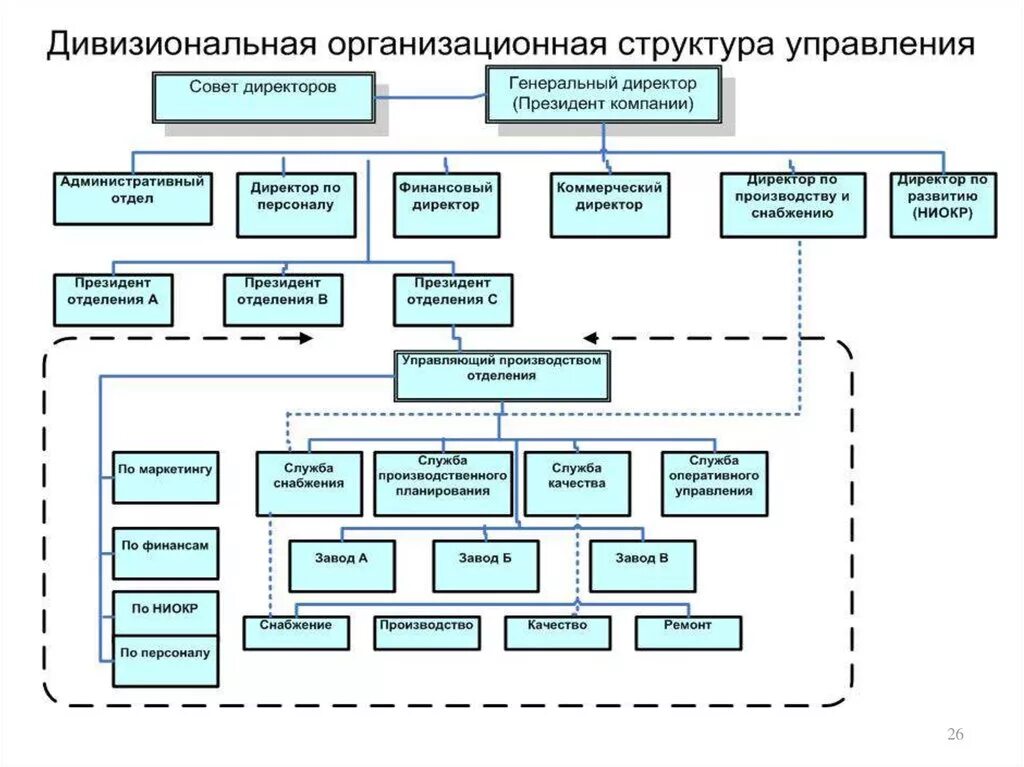 Органы управления ценами