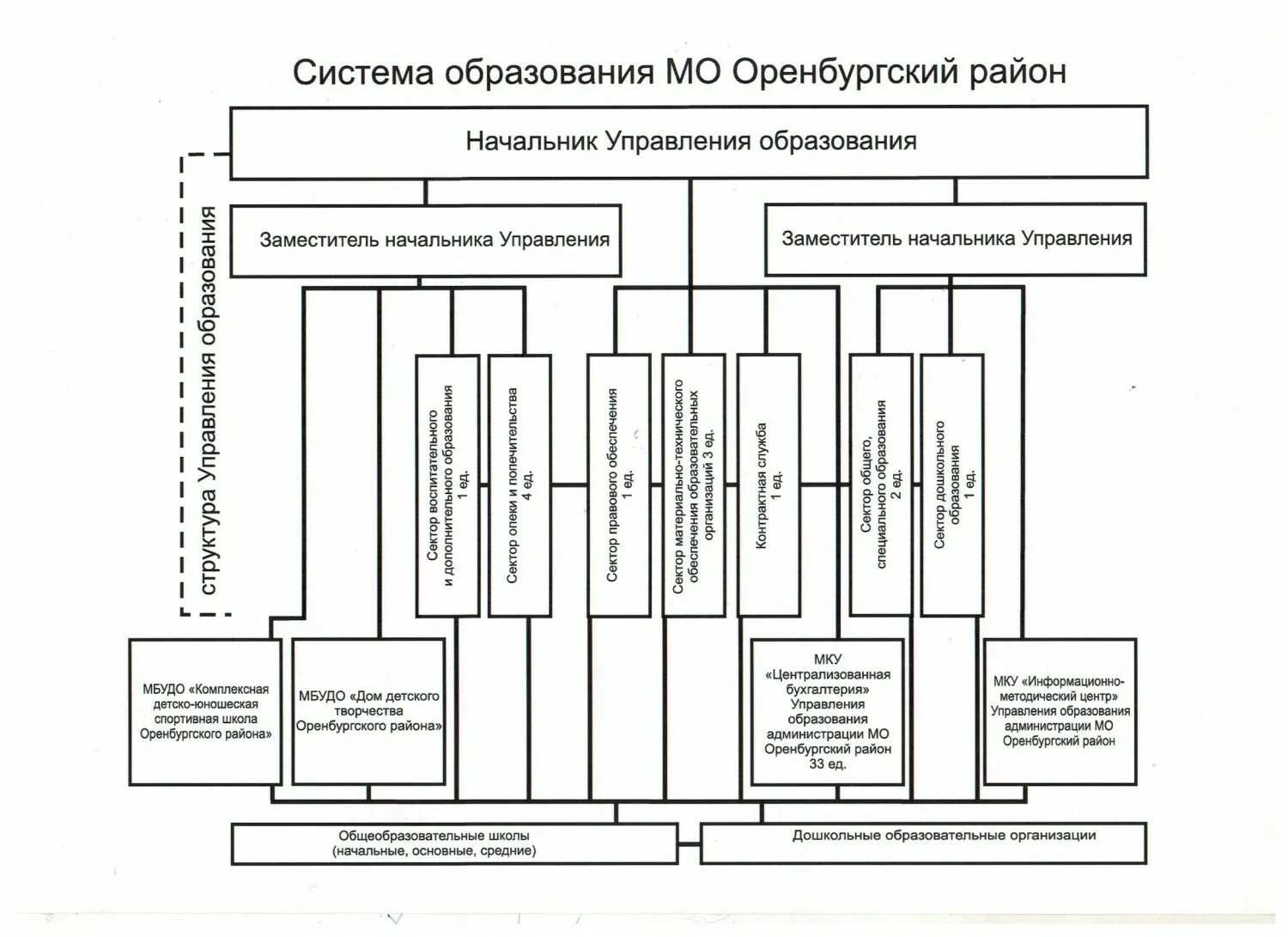 Сайт управления образованием оренбург. Сайт управления образованием оренбург