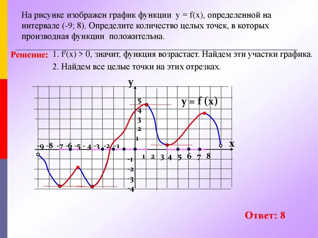 График произведения функций. Производная Графика функции положительна. Производная функции положительна. Производная положительна на графике. Задания по исследованию функции по графику.