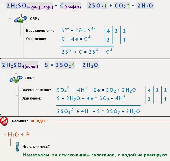 Mg h2o окислительно восстановительная реакция. P h2so4 h3po4 so2 h2o ОВР. Co h2so4 конц. C+h2so4 конц. P4 h2so4 конц.