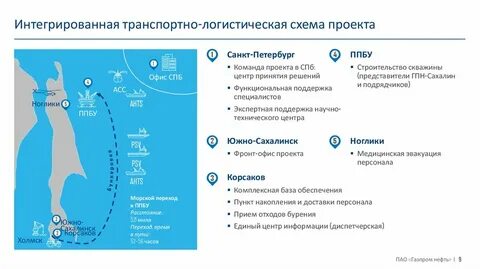 Сахалин шельф