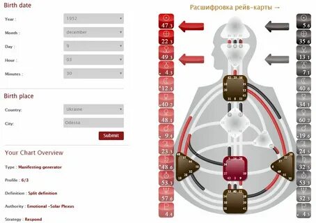 Рейв карта