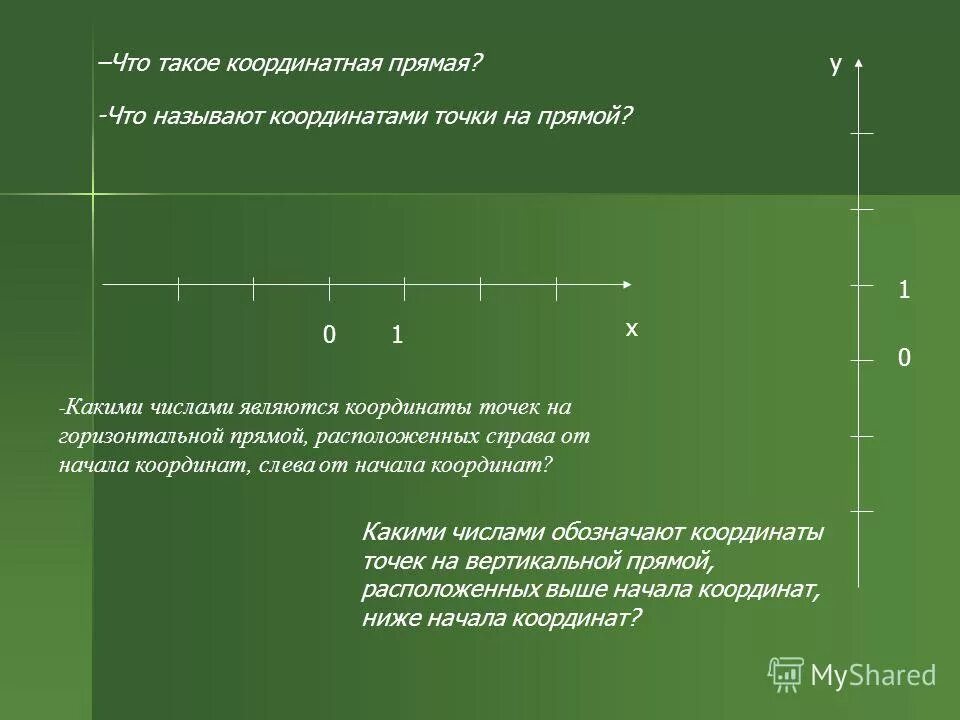 Координаты точек на горизонтальной прямой. Какими числами являются координаты точек. Какими числами являются координаты точек на горизонтальной. Координатная прямая координаты точки.