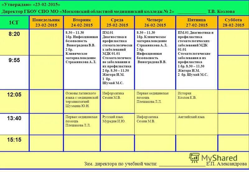 проходной балл в медицинский колледж. медицинский колледж 2 баллы. проходной балл на сестринское дело после 9 класса. медицинский колледж 2 баллы. проходные баллы в вузы 2021.