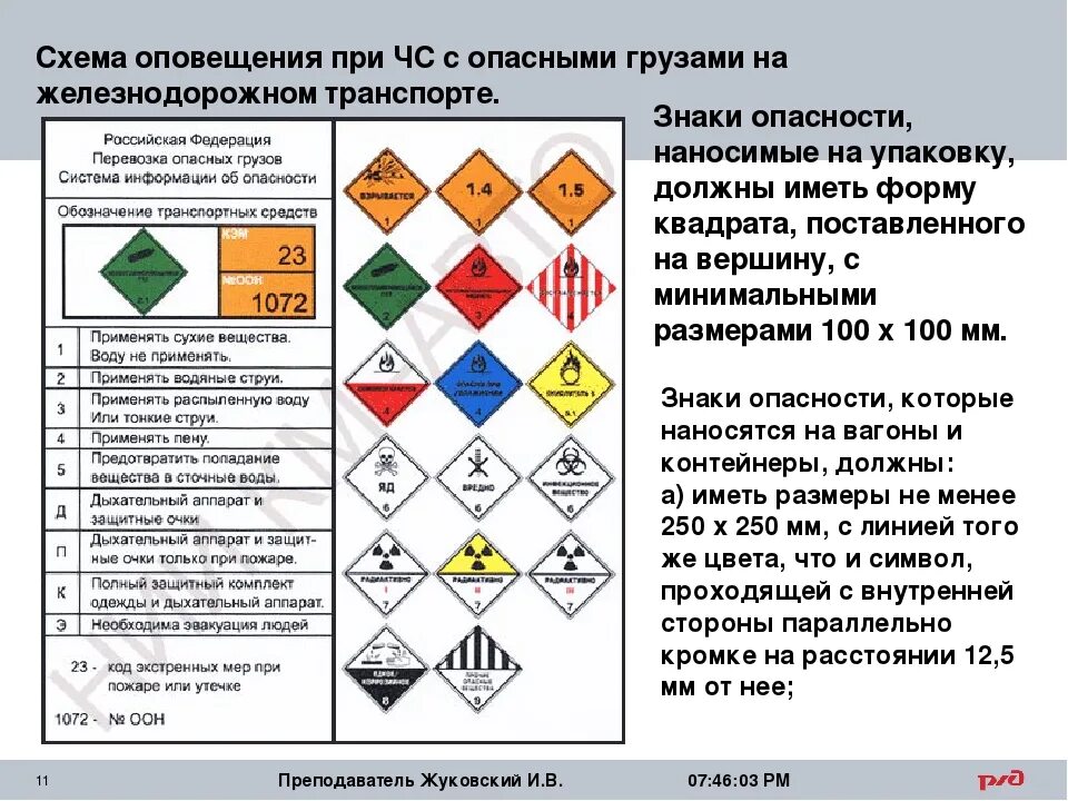 Виды перевозки опасных грузов. Маркировка подвижного состава с опасным грузом. Классификация опасных грузов РЖД 13. Расшифровка знаков опасности при перевозке опасных грузов. Классы опасных грузов на ЖД 2021.