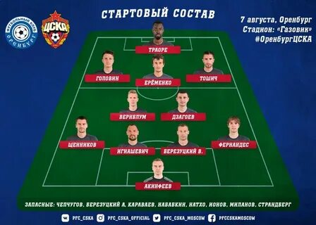 Состав цска на сегодняшний день по футболу