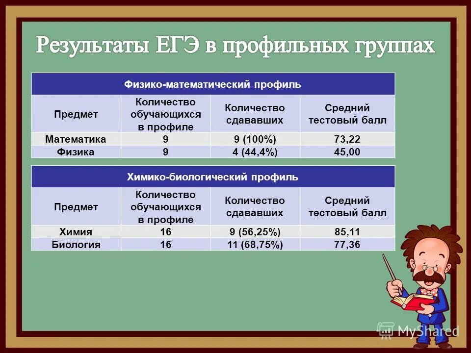 Мат 10 егэ. Физико-математические классы. Физико математический класс предметы. Физико-математический класс какие предметы. Какие предметы надо сдавать на физмат.