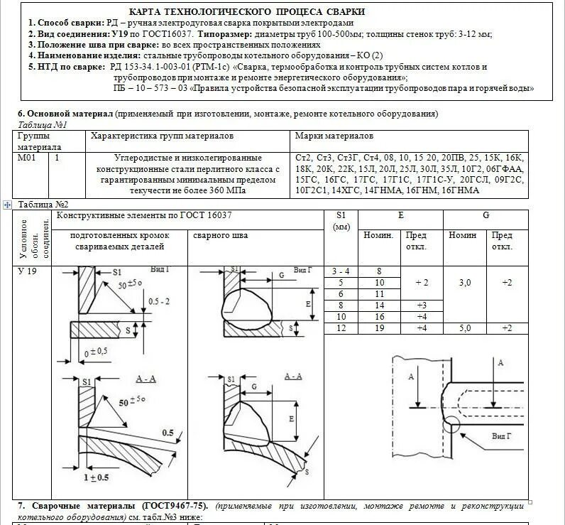 Карта технологического процесса сварки сварка труб. Карта технологического процесса ручной дуговой сварки. Операционно технологическая карта сварки трубопроводов. Технологические карты сварки трубопроводов электродами. Технологическая карта на сборочно-сварочный процесс сварки.