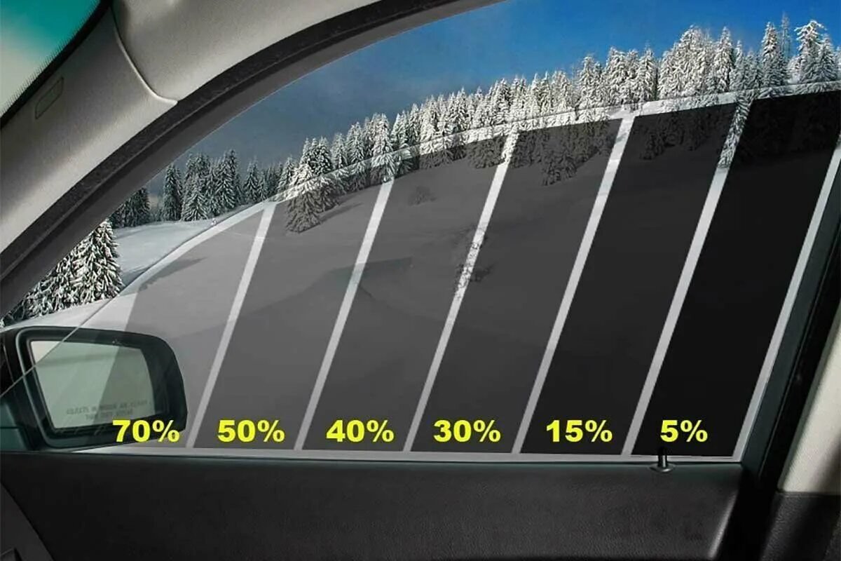 Можно ли тонировать передние боковые стекла автомобиля. Тонировка светопропускаемость 75. Тонировка светопропускаемость 5. Пленка тонировочная 30 процентов. Светопропускаемость тонировки 75 процентов.