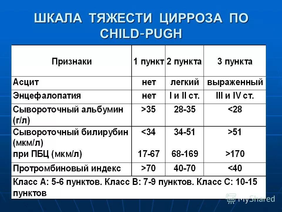 Какие показатели при гепатите