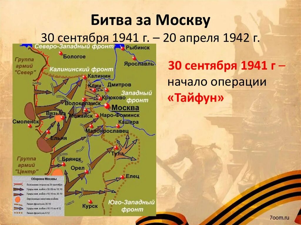 Основные сражения битвы за москву. 30.09.1941-20.04.1942 Битва за Москву (операция “Тайфун”). 1941 — Начало Великой Отечественной войны. Битва за Москву.. Московская битва сентябрь 1941. Московская битва 30 сентября 1941 20 апреля 1942 г.