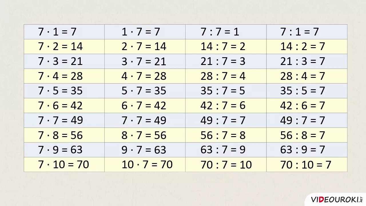 Таблица деления на 7. Таблица умножения на 7 и деление на 7. Таблица умножения на 2 3 4. Таблица умножения и деления на 7 тренажер.