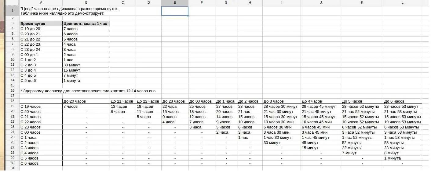 290 часов сколько это суток. Таблица ценности сна в зависимости от времени суток. Ценность сна по часам. Ценность сна за 1 час таблица. Ценность сна по времени.