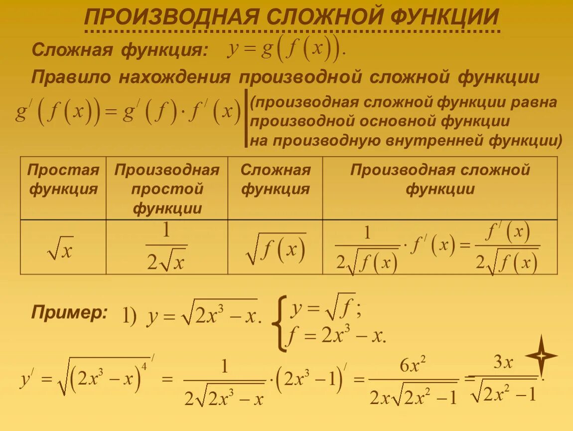 Нахождение сложной функции. Производная корня сложной функции. Производная внутренней функции формула. Как найти производную сложной функции.