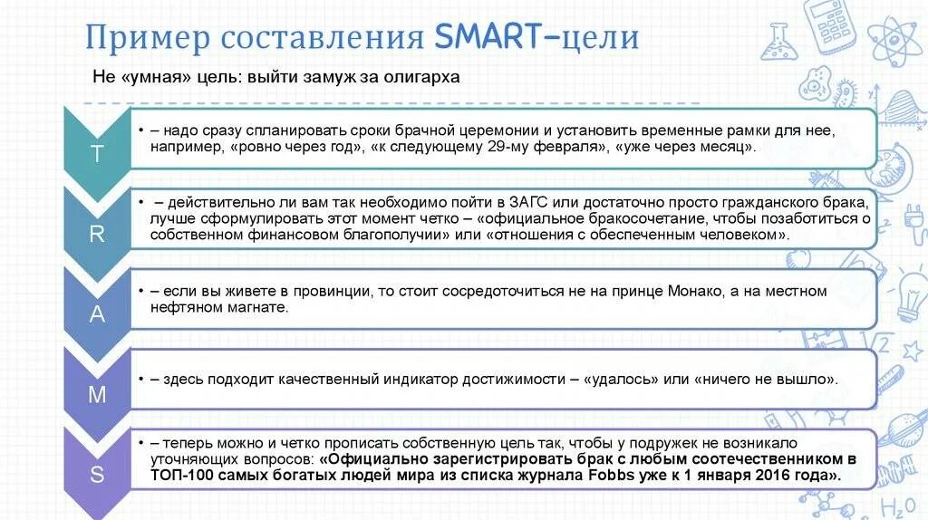 Как руководителю помогает корректная постановка задачи тест. Smart система постановки целей примеры. Цели по Smart примеры. Smart цели примеры в работе. Цели по смарт примеры в работе.