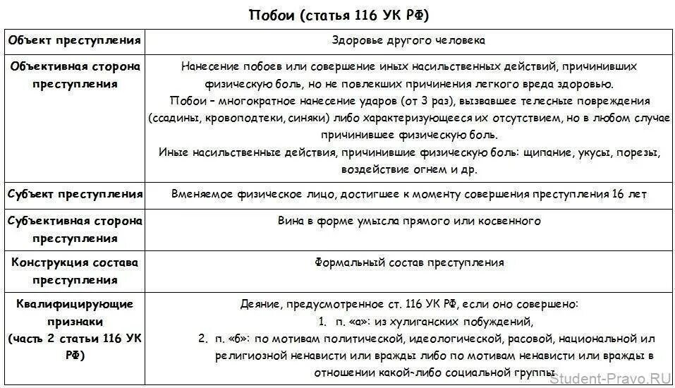 Побои в уголовном праве россии статья