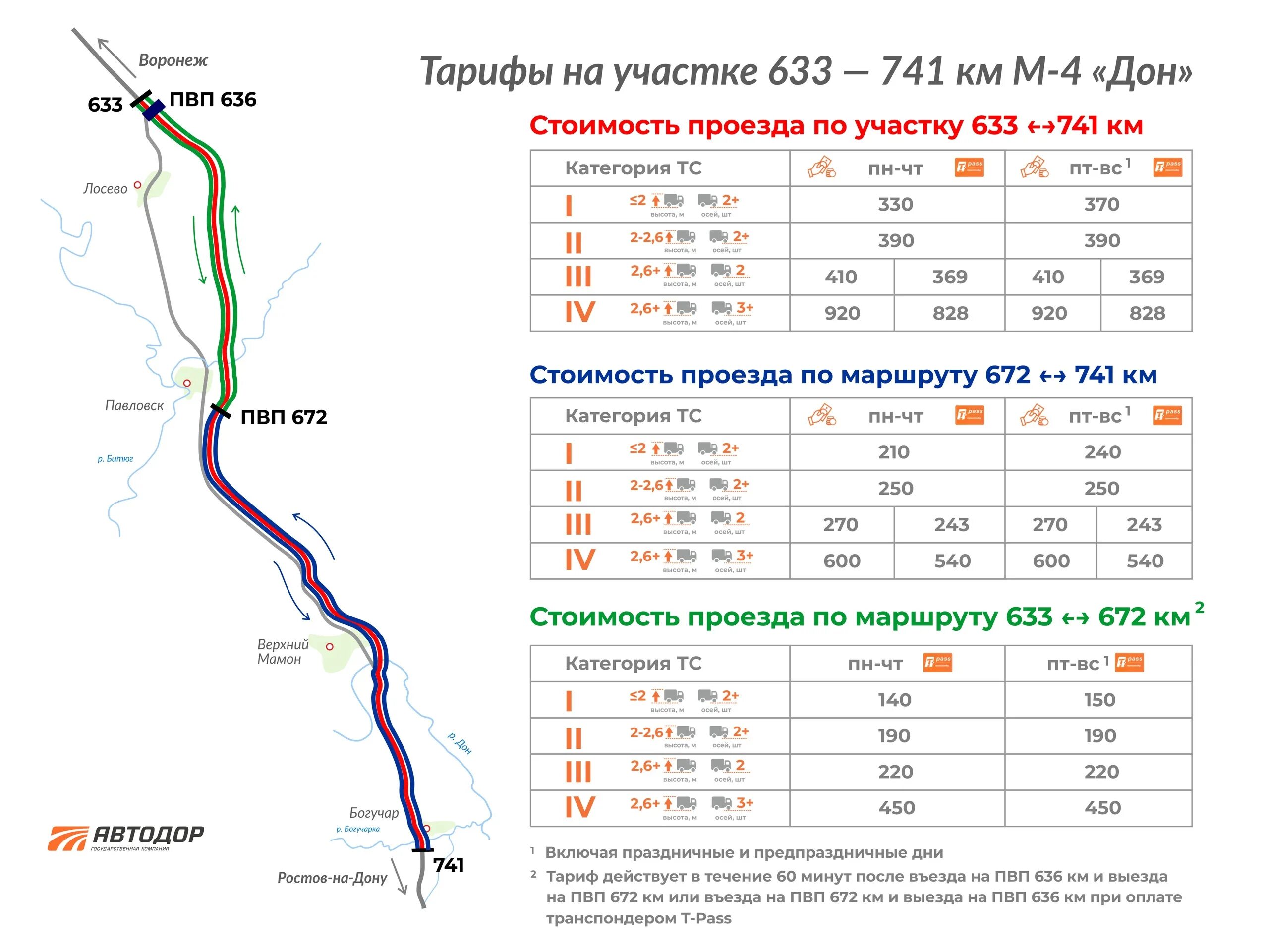 М 4 дон платные участки 2024 цена. Платные участки дороги м4 Дон 2022. М-4 Дон платные участки 2022. Тариф платной дороги м4 Дон 2022. Автодорога Дон м4 платные участки.