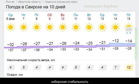 Погода в ишиме на ноябрь