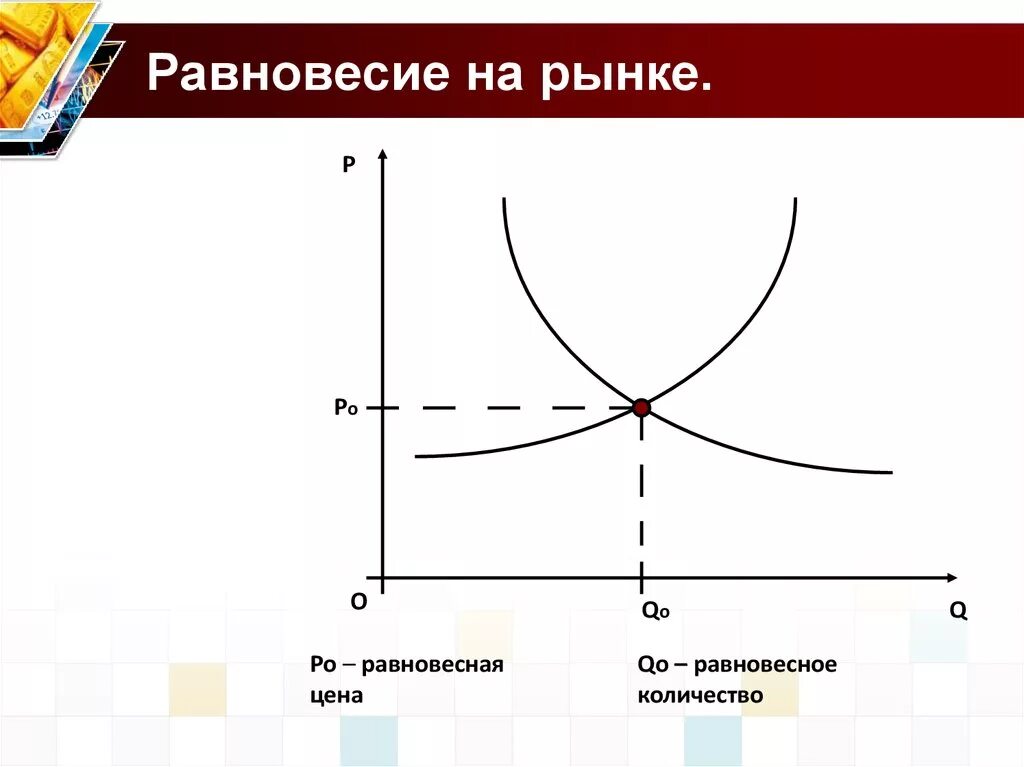 Виды цен цена равновесия. Равновесие на рынке. График равновесия на рынке. Рыночное равновесие. Равновесный рынок.