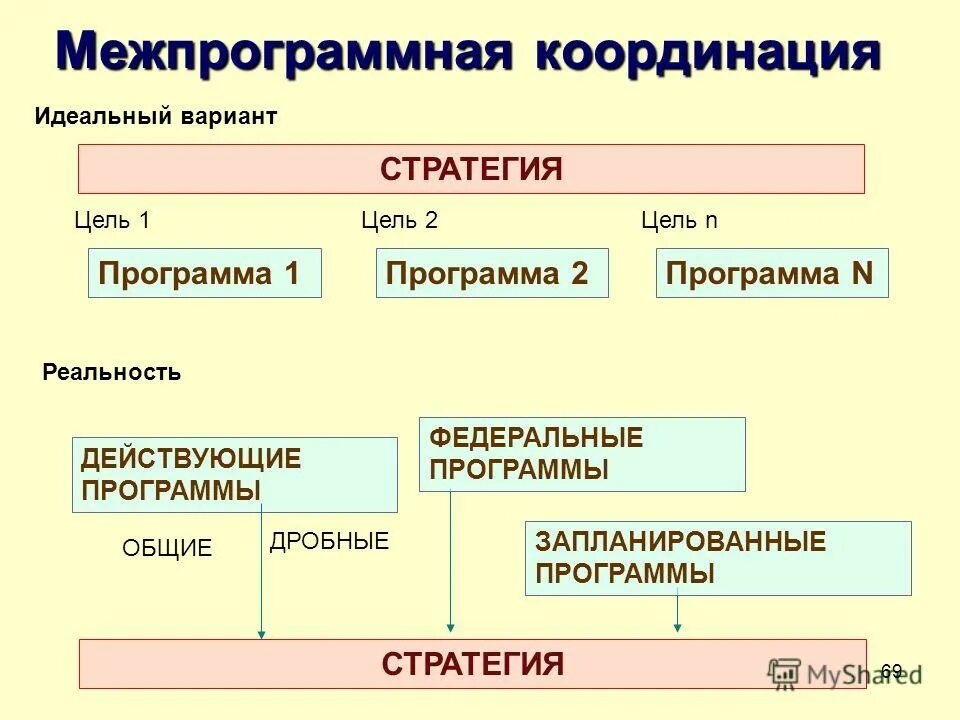 показатели реализации государственных программ. контроль качества лекарственных средств на производстве. программа 1с бухгалтерия. действующие программы 3 1. действующие программы 3 1.