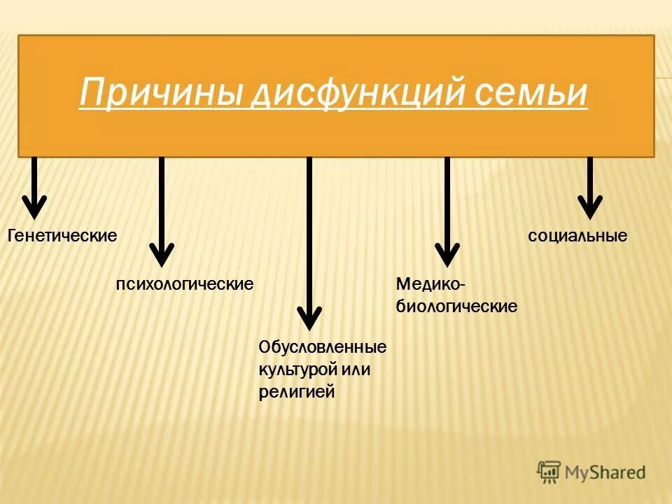 причины семейных дисфункций на основе научной литературы. дисфункция семьи примеры. признаки дисфункции семьи. функции и дисфункции семьи. признаки функциональной семьи.