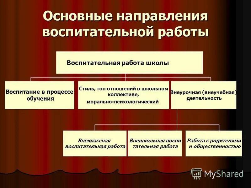 1 направления воспитания