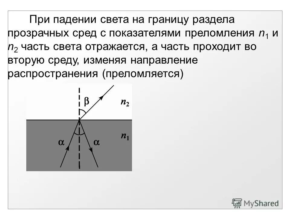 Луч света падает на систему. Свет, падающий на границу раздела двух прозрачных сред …. Угол падения на границу раздела сред. Луч падает на границу раздела. Угол падения на границу раздела.