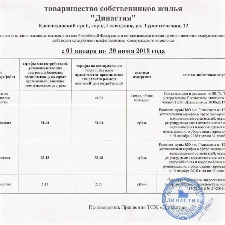 Государственная жилищная инспекция Краснодар. Красная 178 Краснодар жилищная инспекция. Государственная жилищная инспекция Краснодарского края.