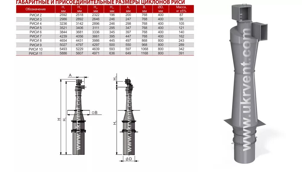 риси 2. риси 2. погранзастава в днестровске пмр. рысь описание. риси 2.