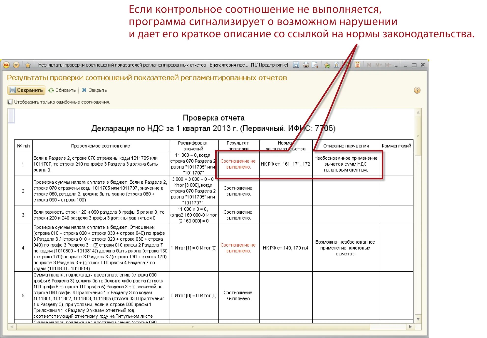 Ндс январь 2023. Контрольные соотношения. Контрольные соотношения декларации. Отчет о проверке. Декларация НДС В 2023 году.