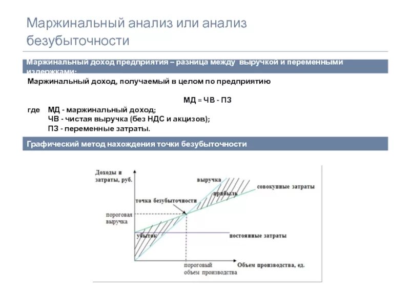 Маржинальный анализ предприятия
