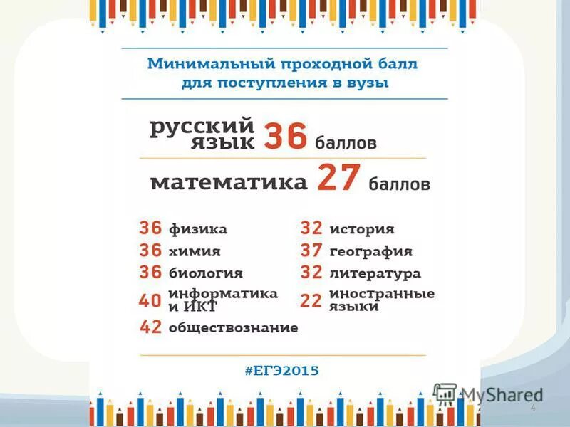 Проходной балл в вузы математика