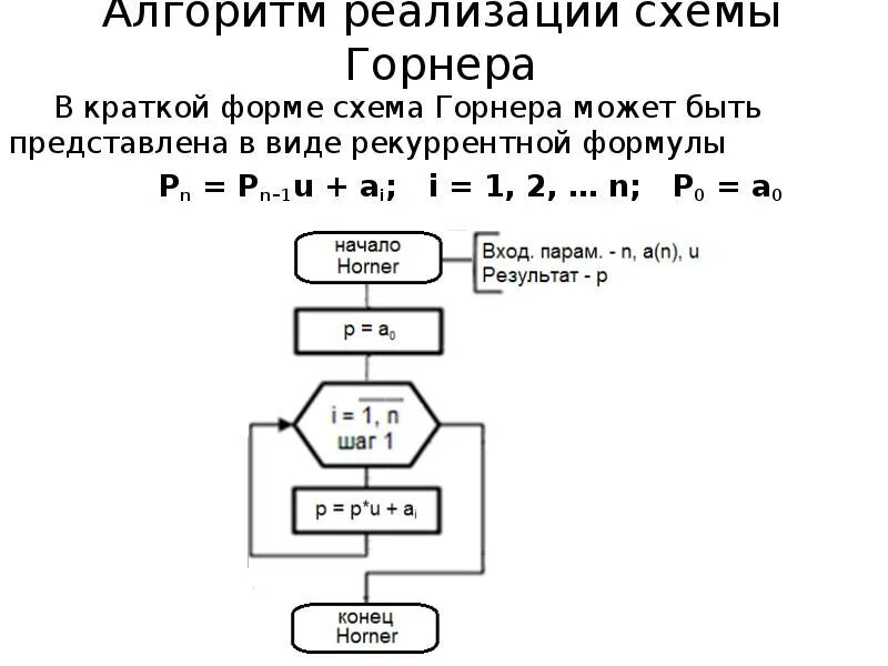 Вычисление значения многочлена. Схема горнера алгоритм c++. Вычисление полинома по схеме горнера. Блок схема алгоритма горнера. Схема горнера алгоритм Информатика.