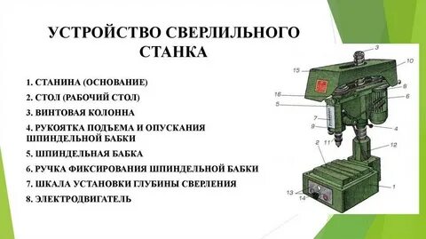 Устройства техники