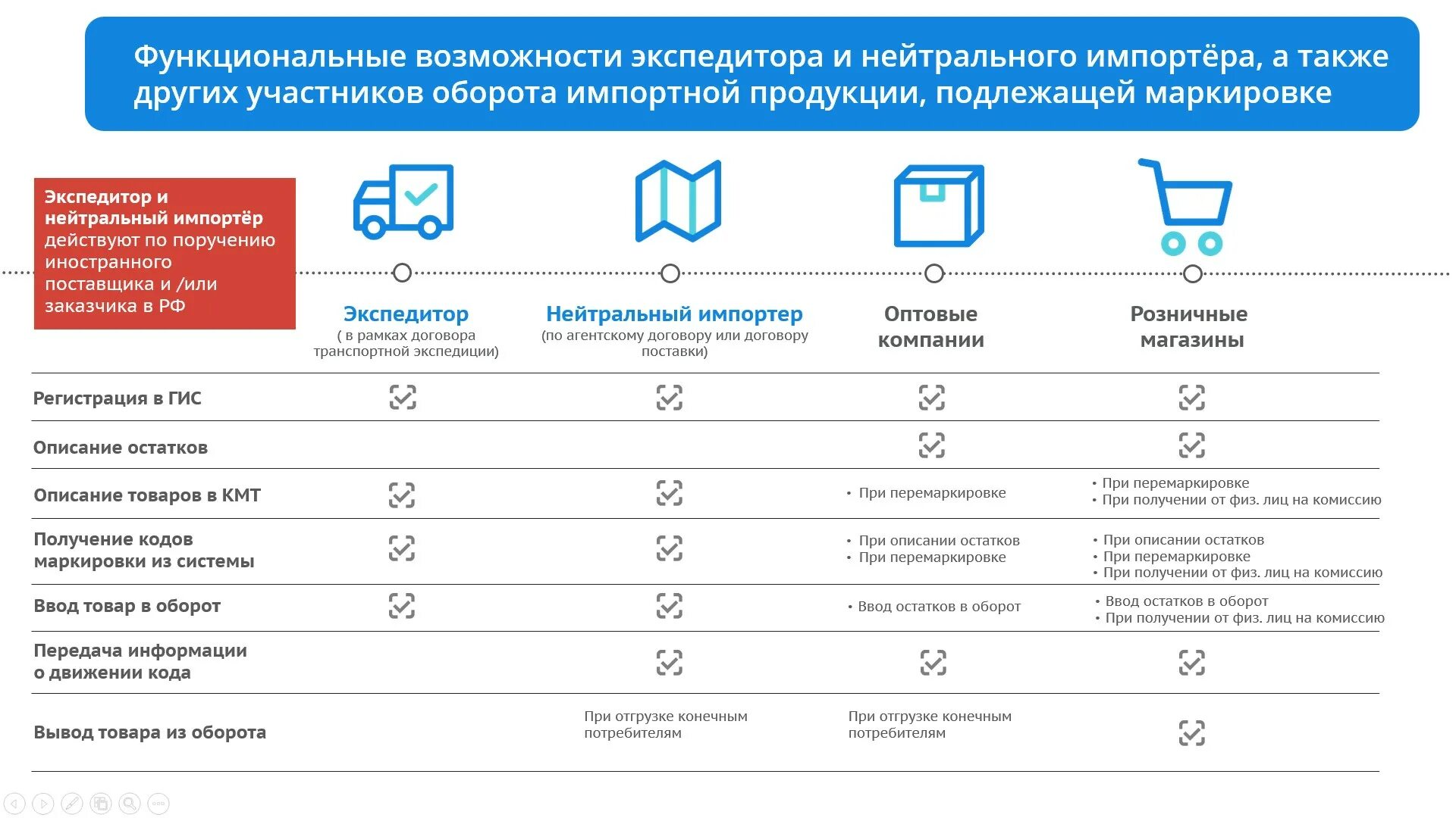 Маркировка импортных товаров. Маркировка импортируемых товаров. Символы на импортных товаров. Маркировка товаров импортного производства. Маркировка импортного товара