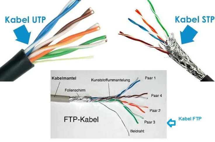 Витая пара скорость интернета. Кабели utp, stp, ftp. ftp витая пара обжим. обжим витой пары ftp. обжимка ftp 5e.