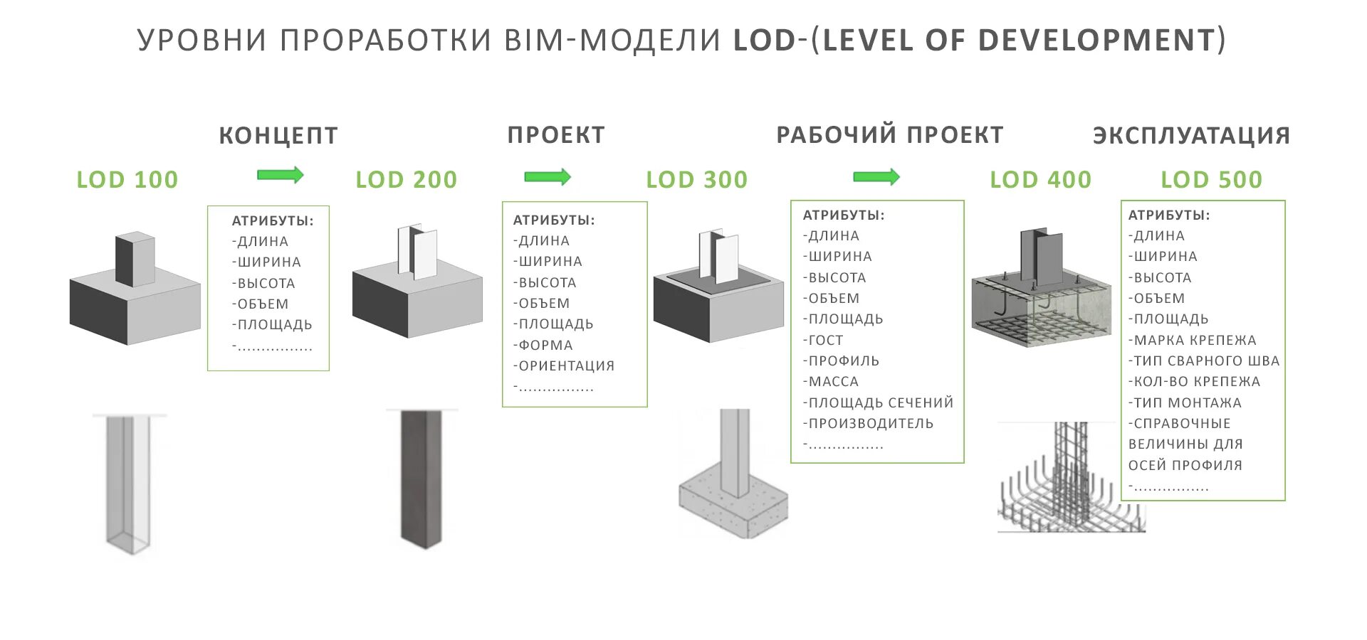 На уровне 1 500. BIM модели lod 300. Lod уровень детализации. Lod 300 уровень детализации BIM. Lod 100 BIM.