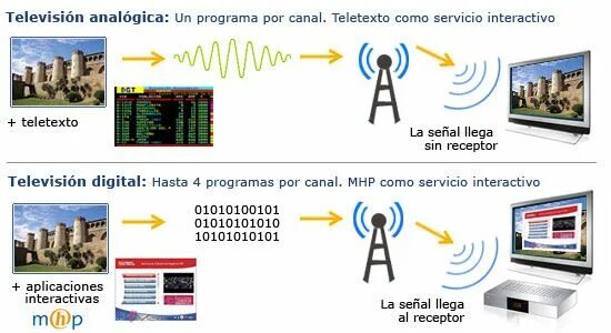 Programa de televisión. Студия новостей фон. Виртуальная телевизионная студия. Телевидение. Ком-тр учителя эстудио.