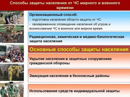 Готовность органов управления