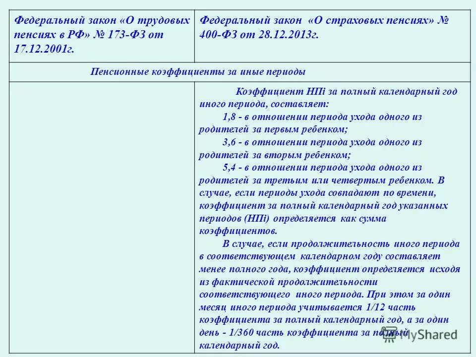 2001 173-фз о трудовых пенсиях в российской. федеральный закон от 17. федеральный закон 173-фз о трудовых пенсиях. 2001. фз-173 о трудовых пенсиях ст.