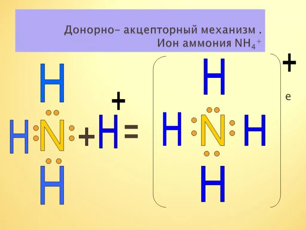 Донорно акцепторный механизм Иона аммония. Механизм образования Иона аммония nh4 +. Донорно-акцепторный механизм образования Иона аммония.