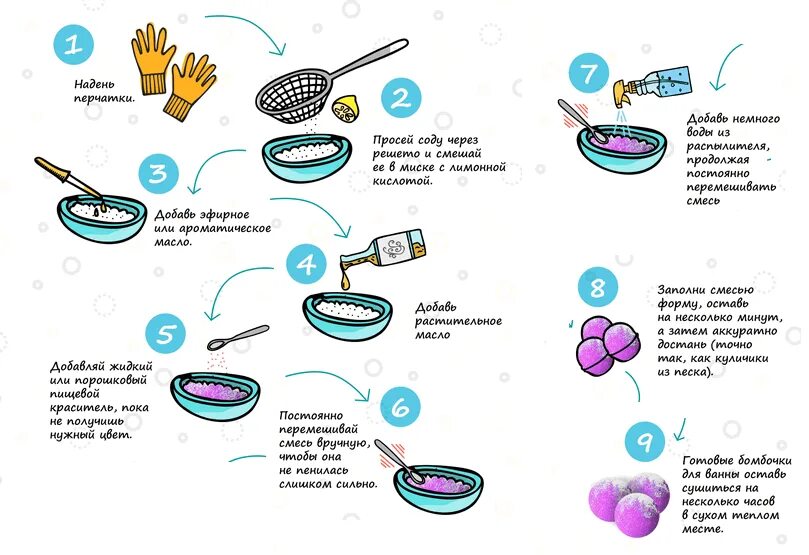 Рецепт бомбочки для ванны без лимонной кислоты и соды. Как готовить бомбочки для ванны. Рецепт бомбочки для ванной. Ингредиенты для бомбочки для ванны.