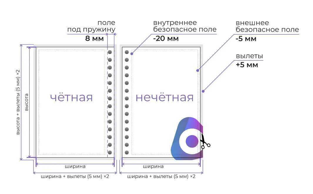 Политика подключения к печати. Отступ для брошюровки на пружину. Отступ для пружины печать. Отступ для пружины блокнота. Требования к макету блокнота на пружине.