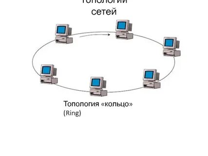 Сеть ring