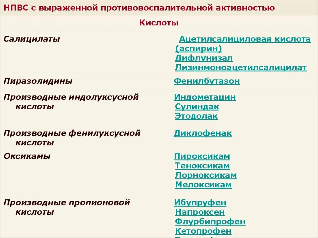 Классификация НПВС кислоты. Классификация НПВС по противовоспалительной активности. НПВС С выраженной противовоспалительной активностью. Нестероидные противовоспалительные препараты классификация.