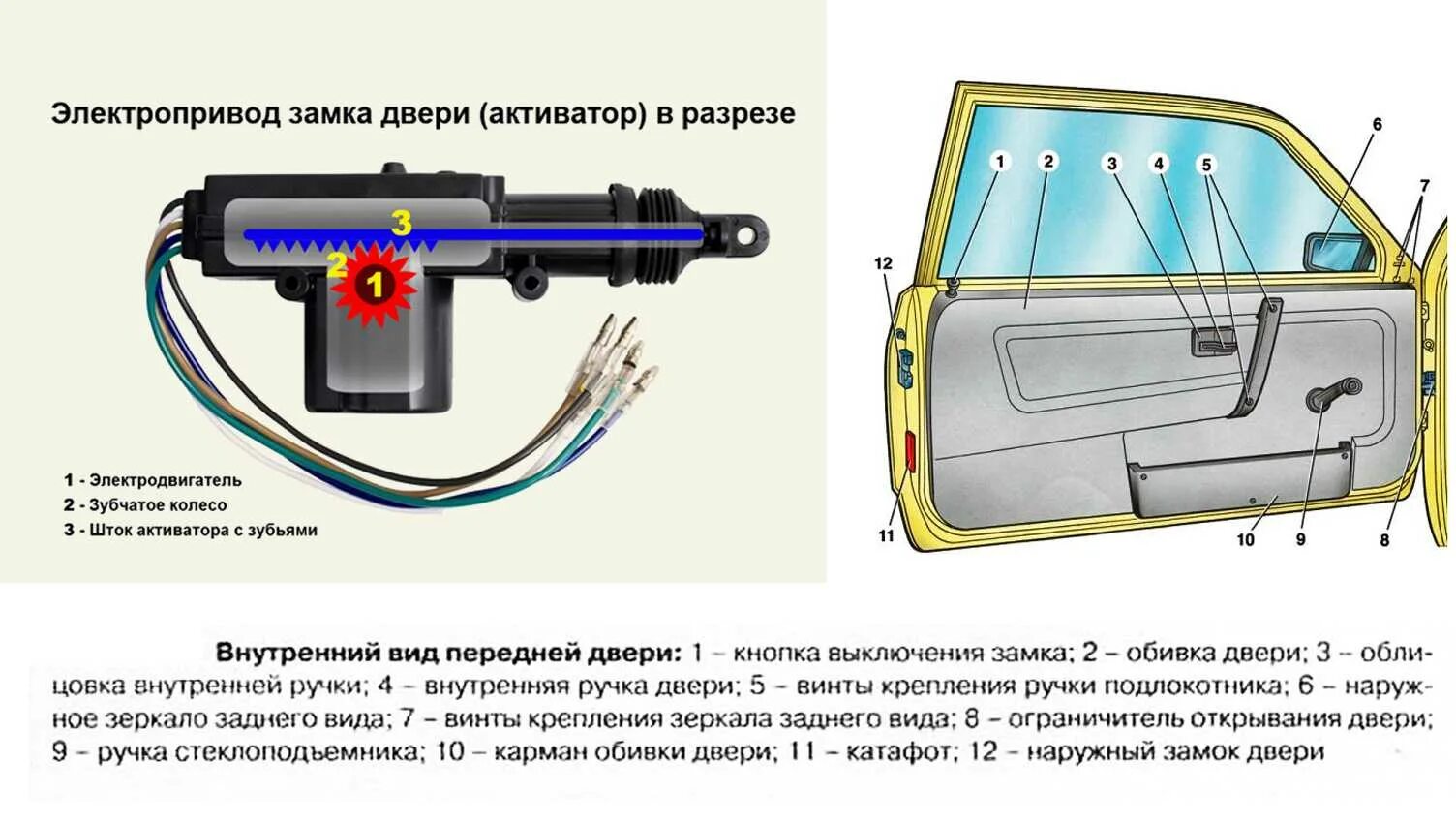 Электропривод центрального замка ВАЗ 2110. Активатор центрального замка ВАЗ 2110. Активатор двери ВАЗ 2110. Активатор центрального замка ВАЗ 2114. Работа активатора