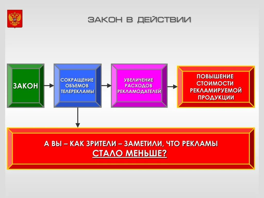 Закон увеличения альтернативных издержек. Спрос величина спроса закон спроса кривая спроса. Закон роста затрат. Кривая спроса и предложения. Закон о росте цен.