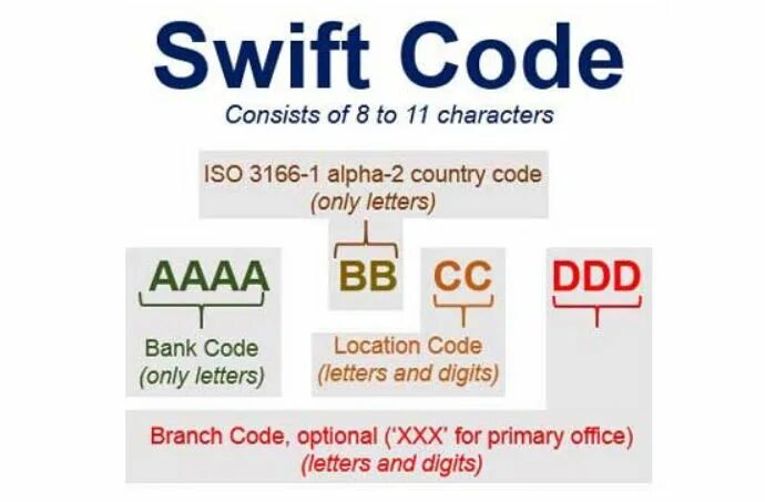 Code rt